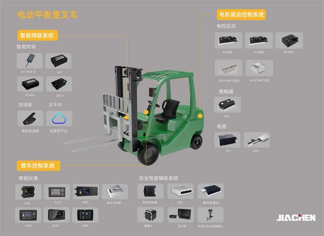 新能源工業(yè)車輛智能驅(qū)動控制系統(tǒng)系列產(chǎn)品研發(fā)及產(chǎn)業(yè)化-二等-2310010-60.jpg