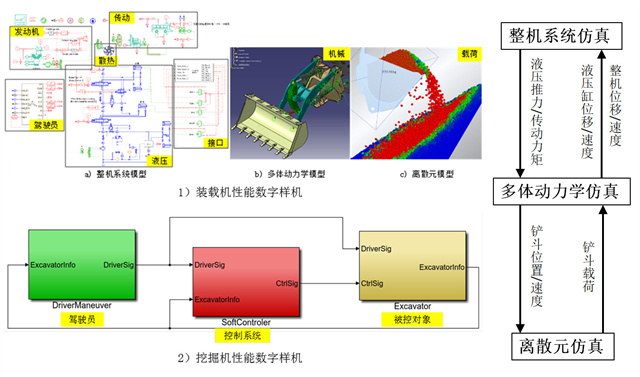 工程機(jī)械多系統(tǒng)仿真關(guān)鍵技術(shù)研究與應(yīng)用-三等-2310008-265.jpg